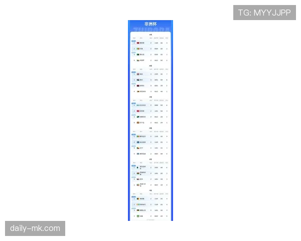 非洲国家杯最新赛程与积分榜情况