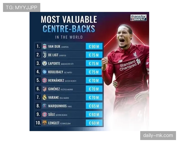 马尔基尼奥斯vs范戴克：防守稳定性与风格差异解析