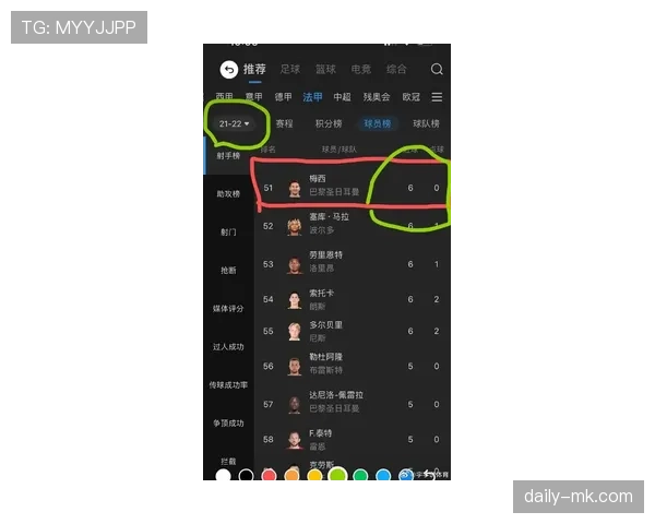 阿尔瓦雷斯与姆巴佩世界杯数据表现及角色差异解析 阿尔瓦雷斯与姆巴佩世界杯数据表现及角色差异解析